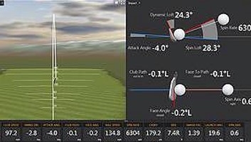 Combine Academy Golf
