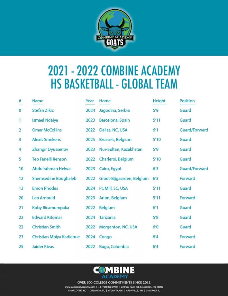 21-22 Combine Academy HS Global Team