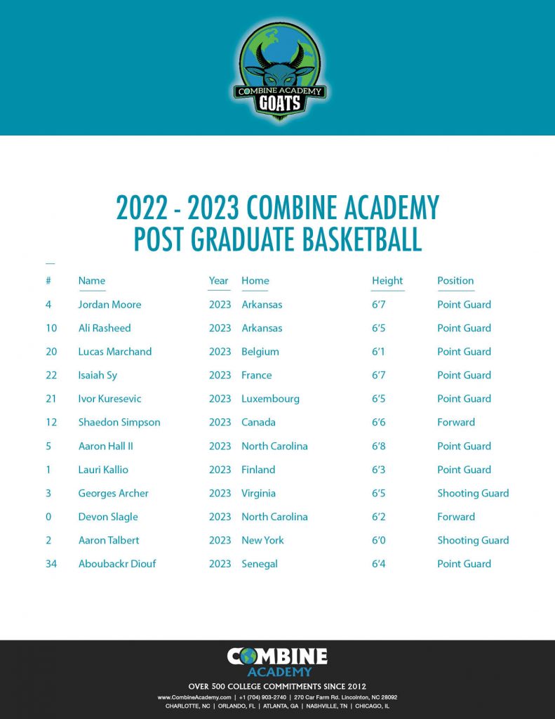 22-23 Combine Academy PG Basketball Team