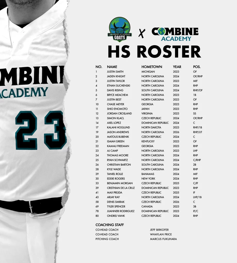 2023 HS Combine Academy Baseball Roster Poster