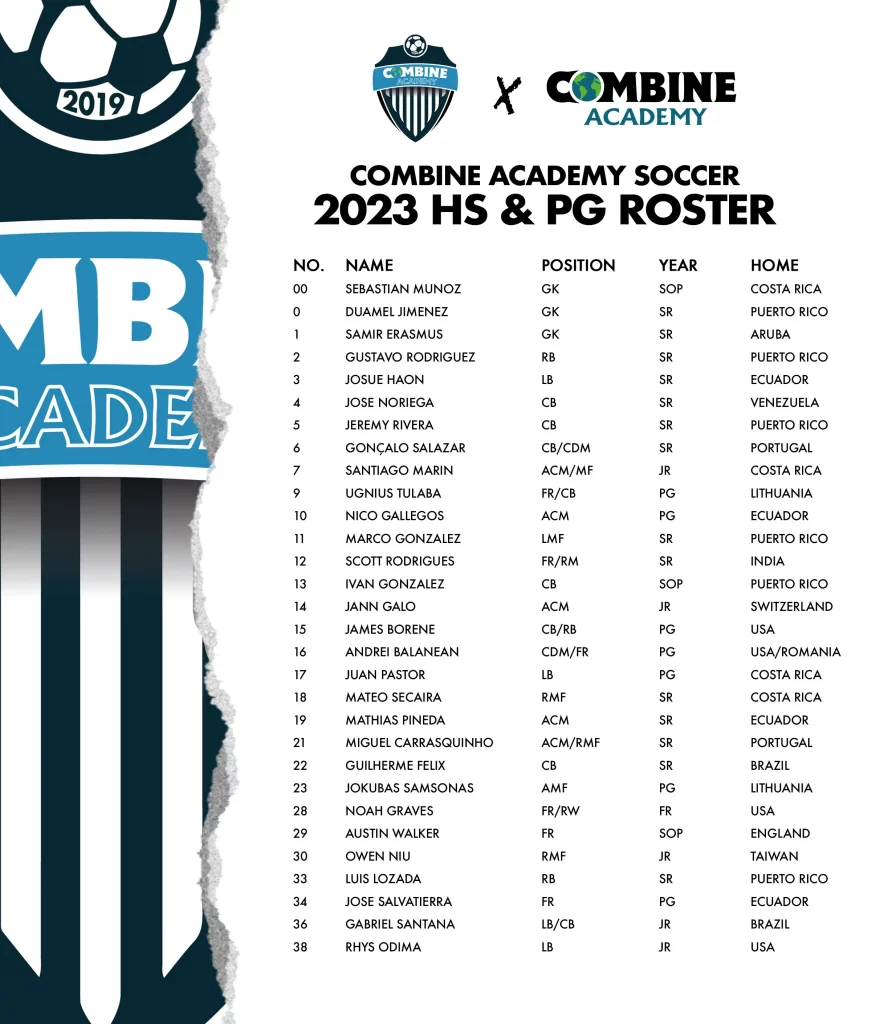 2023 Combine Academy Soccer Team Roster