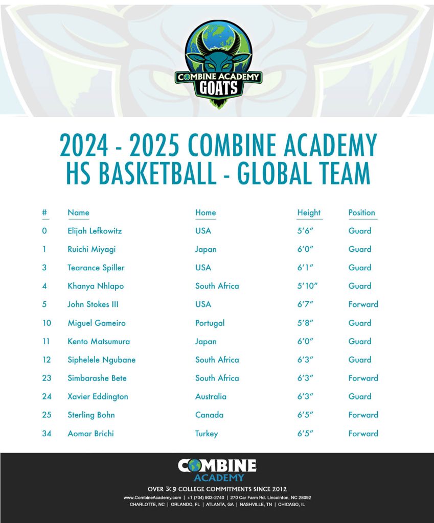 Combine Academy Global Basketball Team Roster 2024-2025