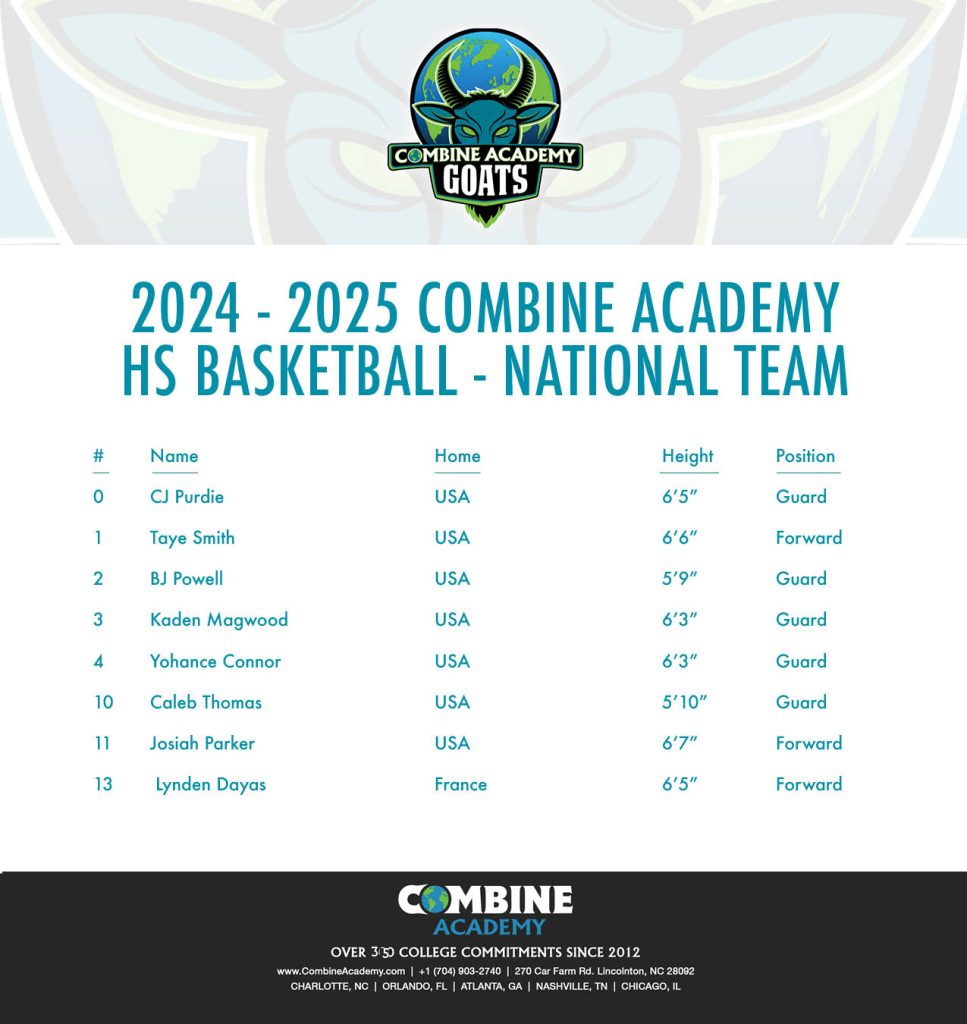 Combine Academy National Basketball Team Roster 2024-2025